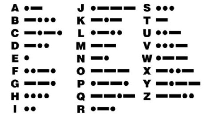 Morse Code Translator Picture: Unlocking the Secrets of Communication