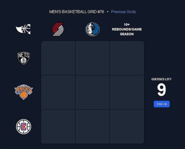 NBA Immaculate Grid: A Deep Dive into the Ultimate Basketball Challenge