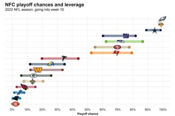 NFL Playoff Chances: A Comprehensive Guide to Understanding Team Prospects