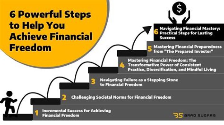 No More Counting Dollars: A Journey Towards Financial Freedom