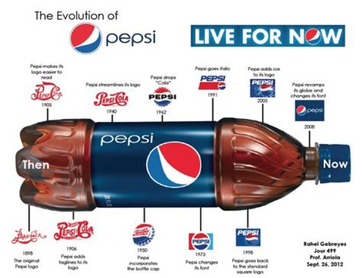 Pepsi Invented: The Story Behind the Iconic Beverage