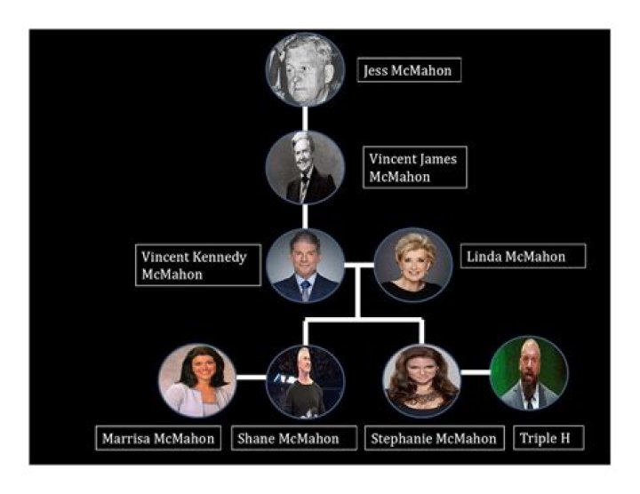 Peter McMahon’s Children: A Comprehensive Insight into His Family Life