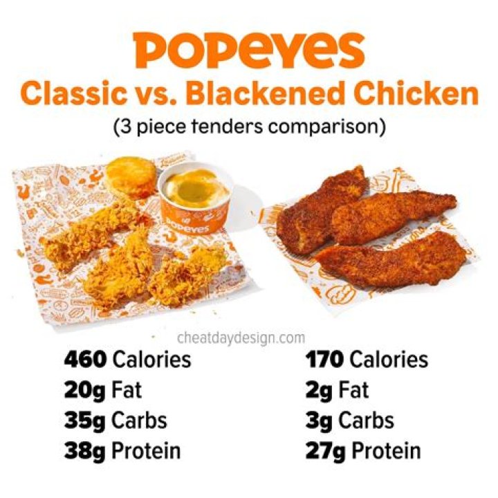 Popeyes Calories: A Deep Dive into the Flavorful World of Popeyes Fried Chicken