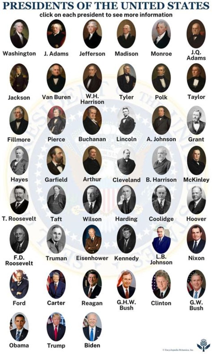 Presidents of the Year 2000: A Comprehensive Overview