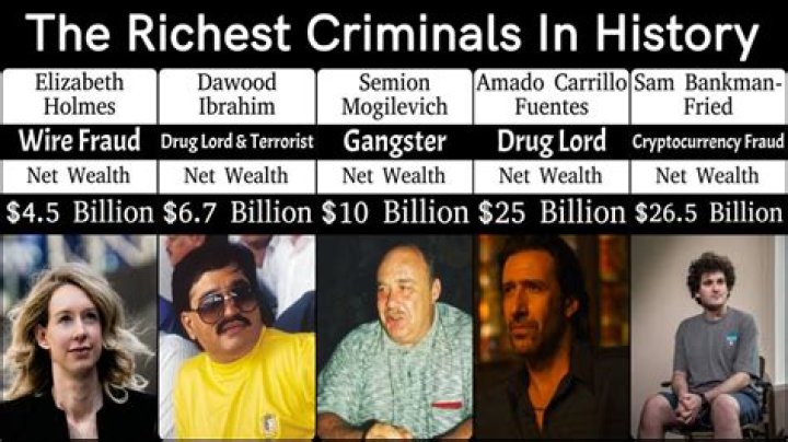 Richest Criminals in History: The Untold Stories of Infamous Wealth