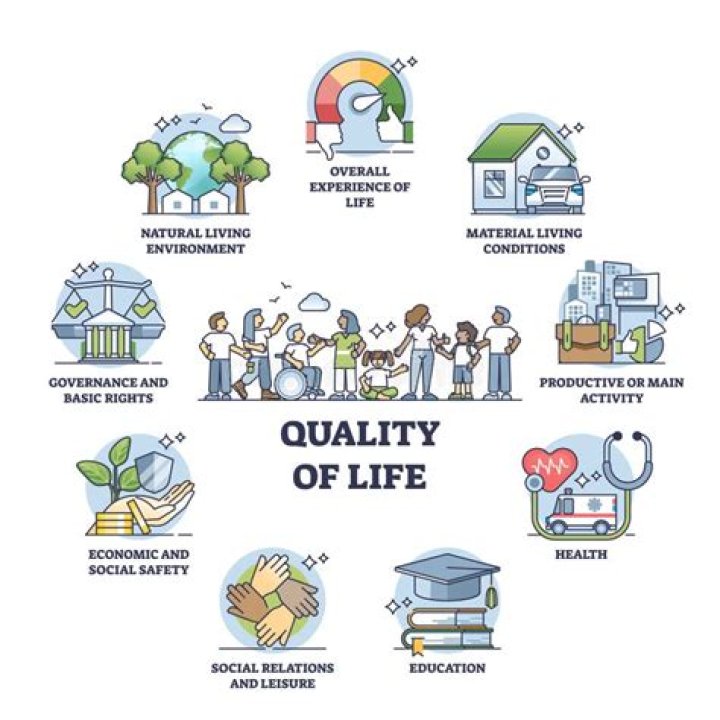 Sodexo USA: Enhancing Quality of Life Through Integrated Services