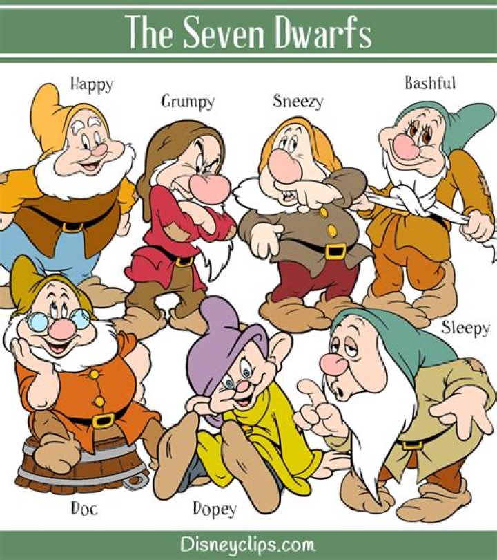 The Enchanting World of Seven Dwarfs Names: Discovering Their Unique Personalities