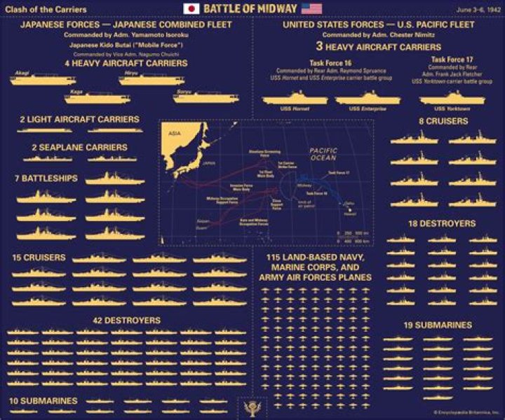 The Fujian Compared to USS Midway: A Clash of Naval Giants
