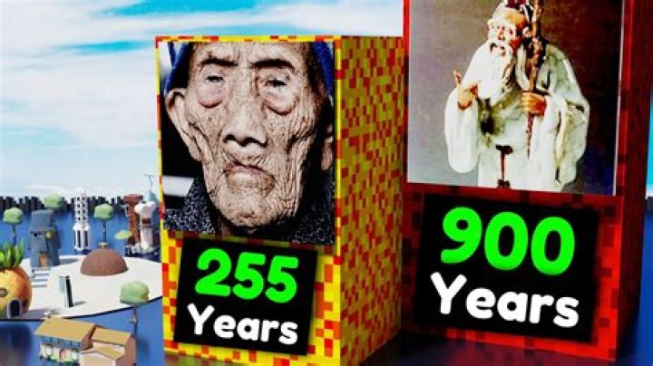 The Oldest Person in the World: Unraveling the Mystery of a 300-Year-Old Life
