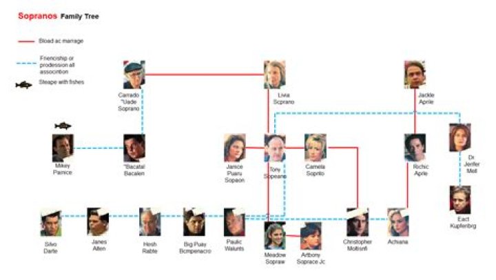 The Sopranos Family Tree: Unraveling the Complex Relationships of the Iconic Series