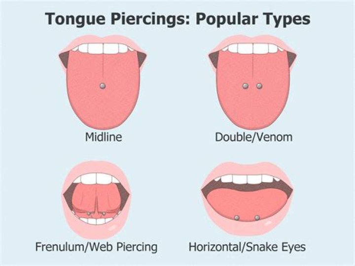 Tongue JJ: Exploring the Unique World of Tongue Piercings