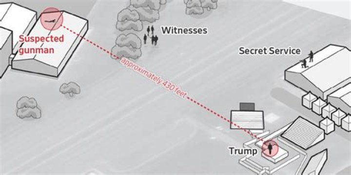Trump Shooters Weapon: Understanding the Controversy and Its Implications