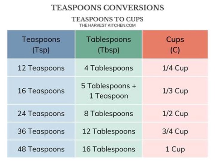 Understanding 1/3 Cup: How Many Tablespoons Does It Equal?