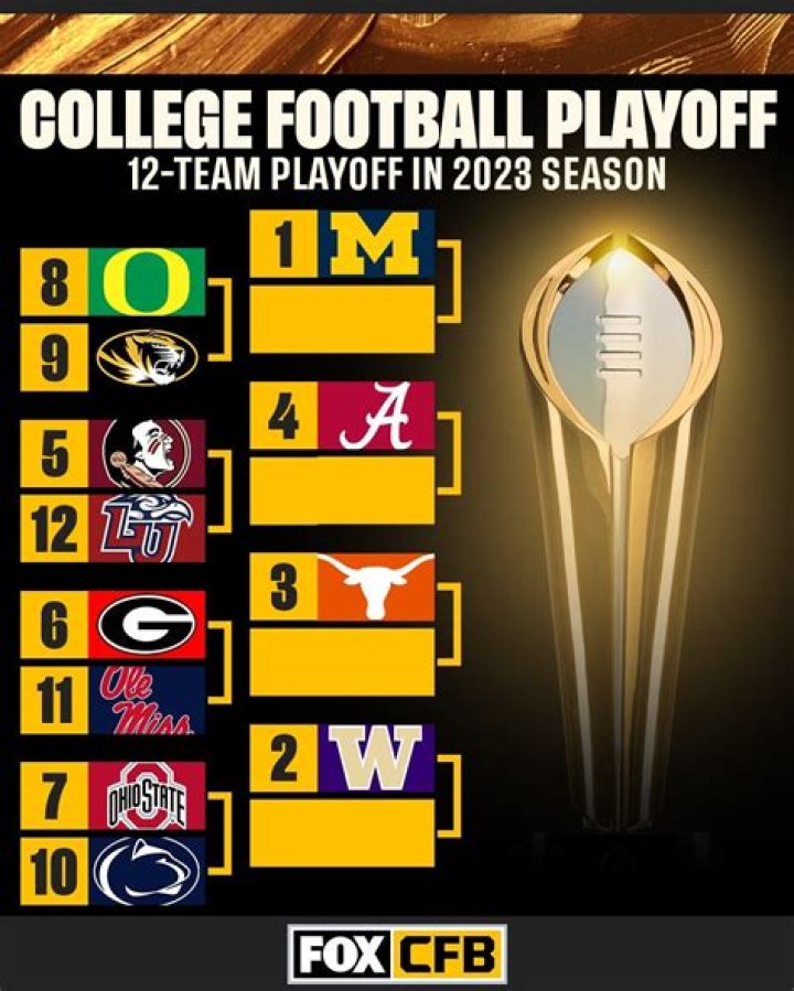 Understanding CFB Playoff: A Comprehensive Guide