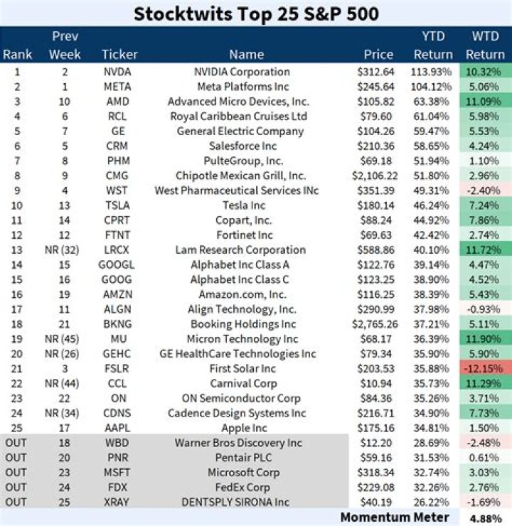 Understanding CVNA StockTwits: A Comprehensive Guide