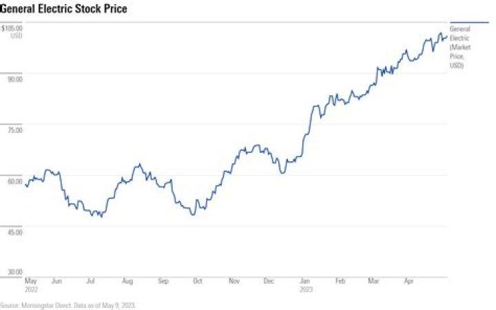 Understanding General Electric Stock: A Comprehensive Guide