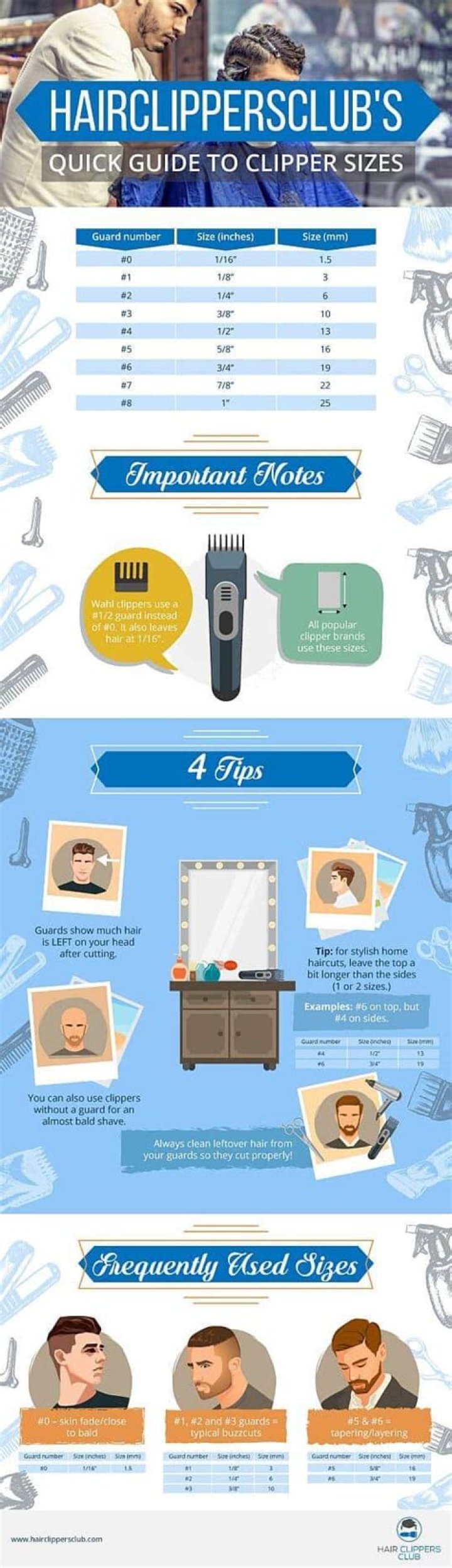 Understanding Hair Clipper Lengths: A Comprehensive Guide