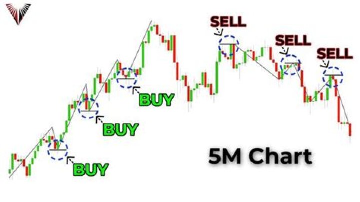 Understanding LH Trading: A Comprehensive Guide