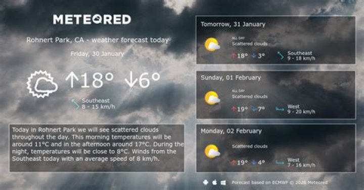 Understanding Rohnert Park Weather: A Comprehensive Guide