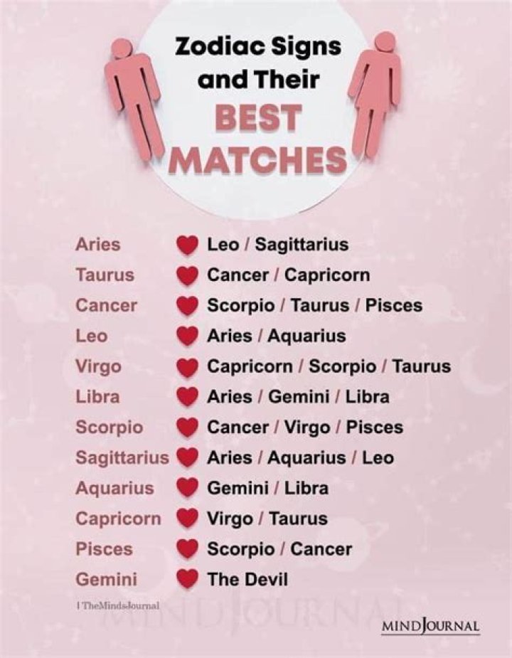 Understanding Star Signs and Matches: A Comprehensive Guide