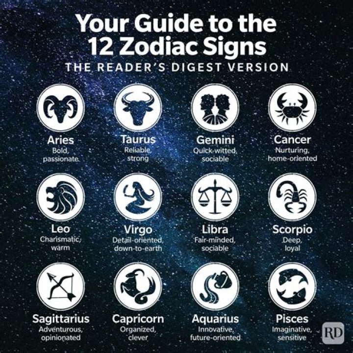 Understanding Star Signs and Their Traits: A Comprehensive Guide
