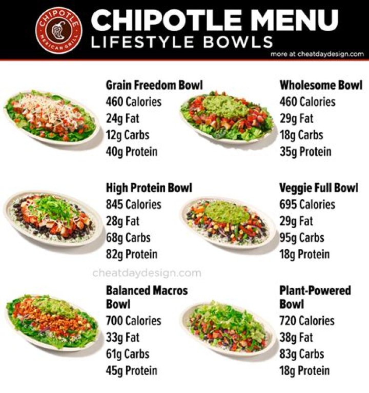 Understanding the Calories in a Bowl at Chipotle: A Comprehensive Guide