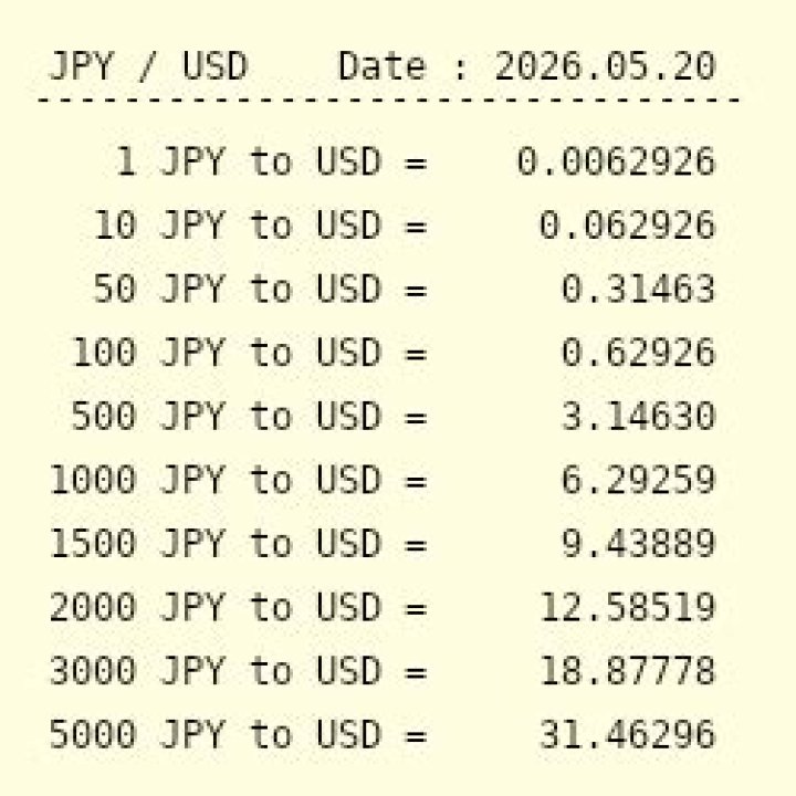 Understanding the Conversion: 10 Million Yen to USD
