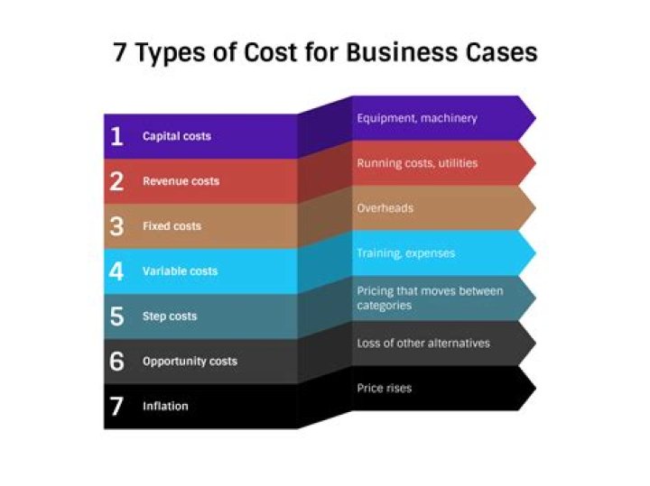 Understanding the Costs of Building Your Own Bear: A Comprehensive Guide
