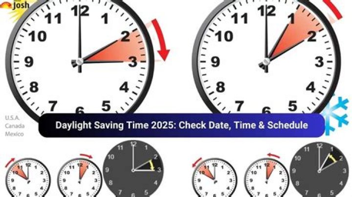 Understanding the Daylight Savings Time Clock: A Comprehensive Guide