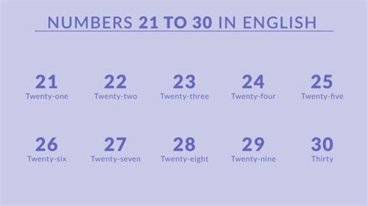 Understanding the English Translation of 20: ¿Cómo se dice 20 en inglés?