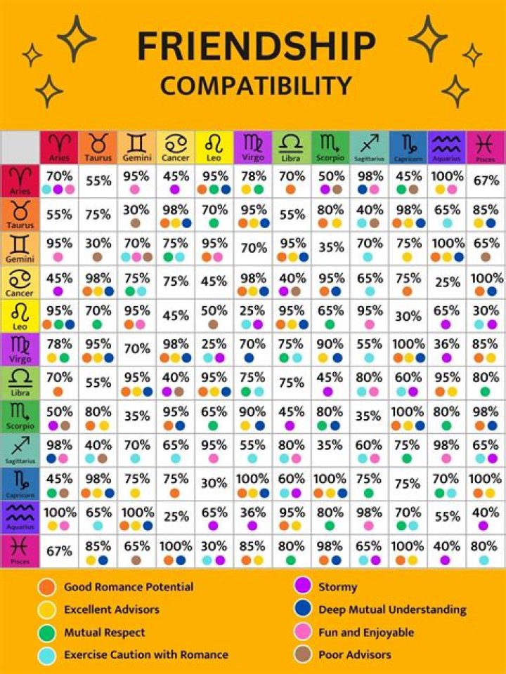 Understanding the May 20 Zodiac: Traits, Compatibility, and More