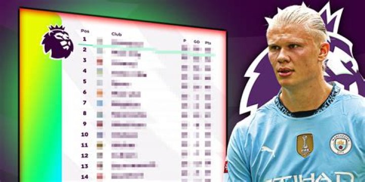 Understanding the Premier League Standings: A Comprehensive Guide
