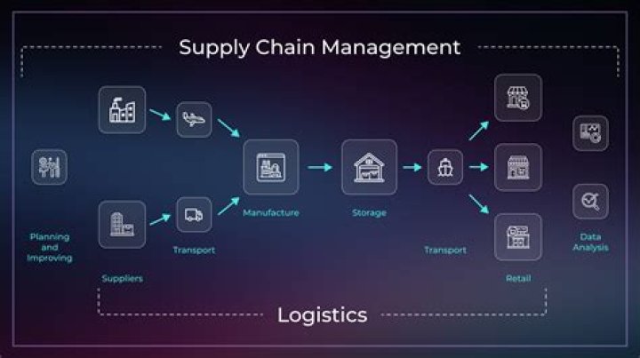Understanding the Tractor Supply Chain: An In-Depth Analysis