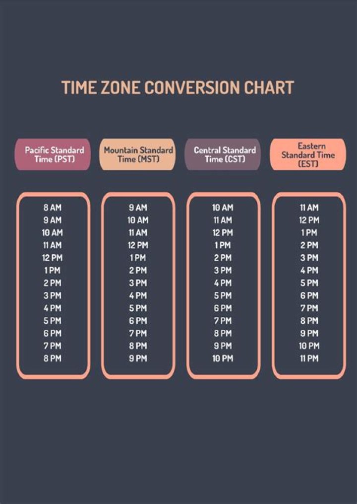 Understanding Time Zones: Converting 11 AM PT to ET
