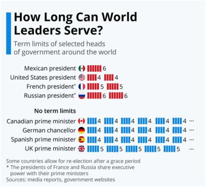 Understanding U.S. President Term Limits: A Comprehensive Guide