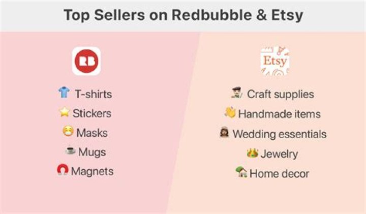 Unlocking the Potential: Selling Redbubble Items on Etsy