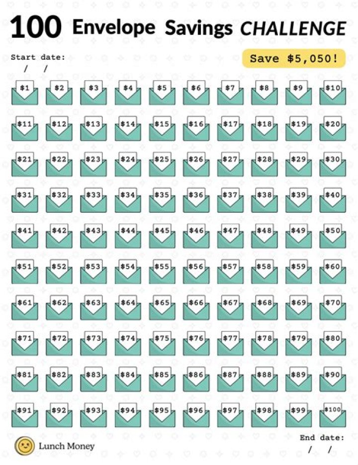 Unlocking the Secrets of the 100 Envelope Savings Challenge