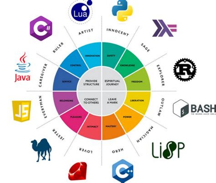 Unlocking the World of Code Kunst: A Comprehensive Guide