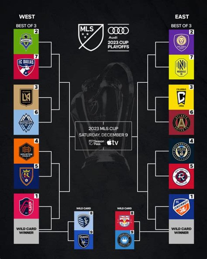 Unmissable Playoff Bracket for Major League Soccer
