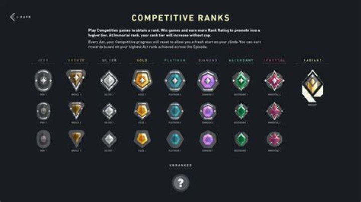 Valorant Radiant: A Comprehensive Guide to Achieving the Pinnacle of Competitive Play