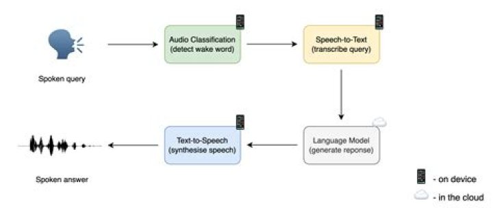 Voice Manipulation: Understanding the Technology Behind Vocal Alteration
