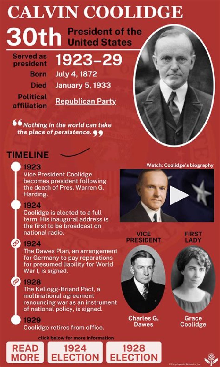 Was Calvin Coolidge a Good President? Exploring His Legacy