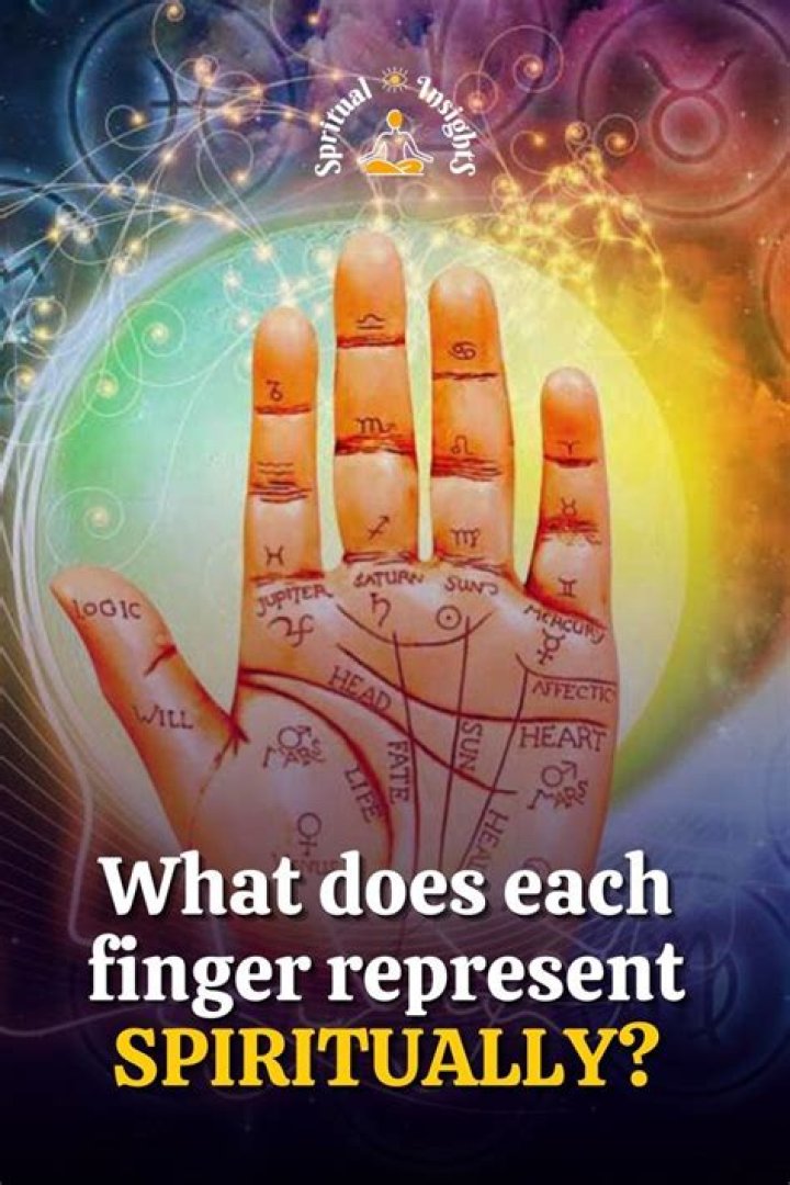 What Finger: Understanding the Significance and Meaning Behind Each Finger