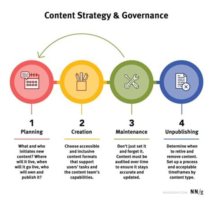 What is a Headline/Deck? Understanding Their Importance in Content Creation