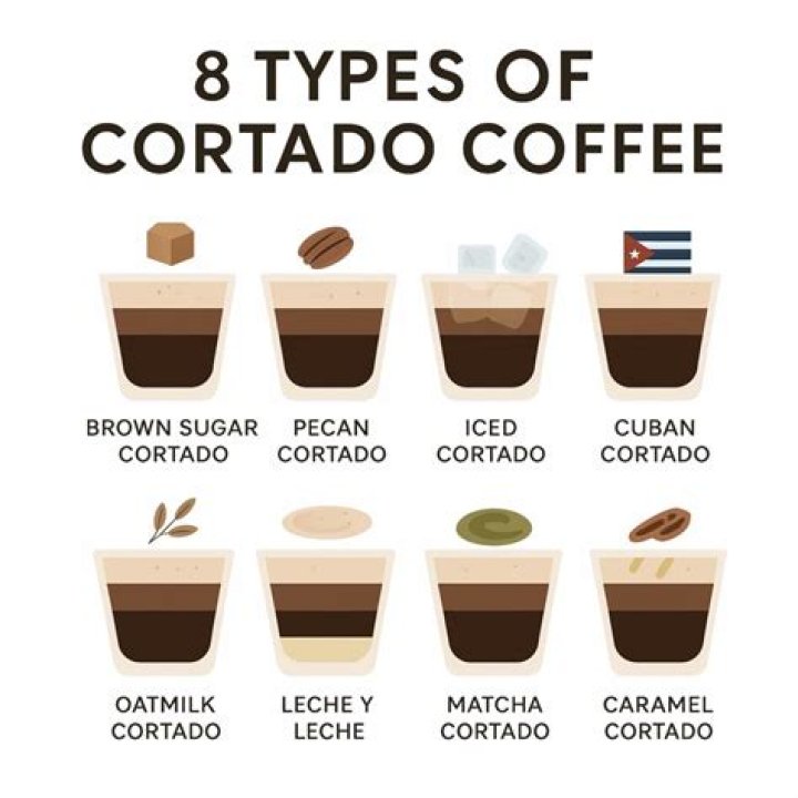 What is Cortado? A Comprehensive Guide to This Popular Coffee Beverage