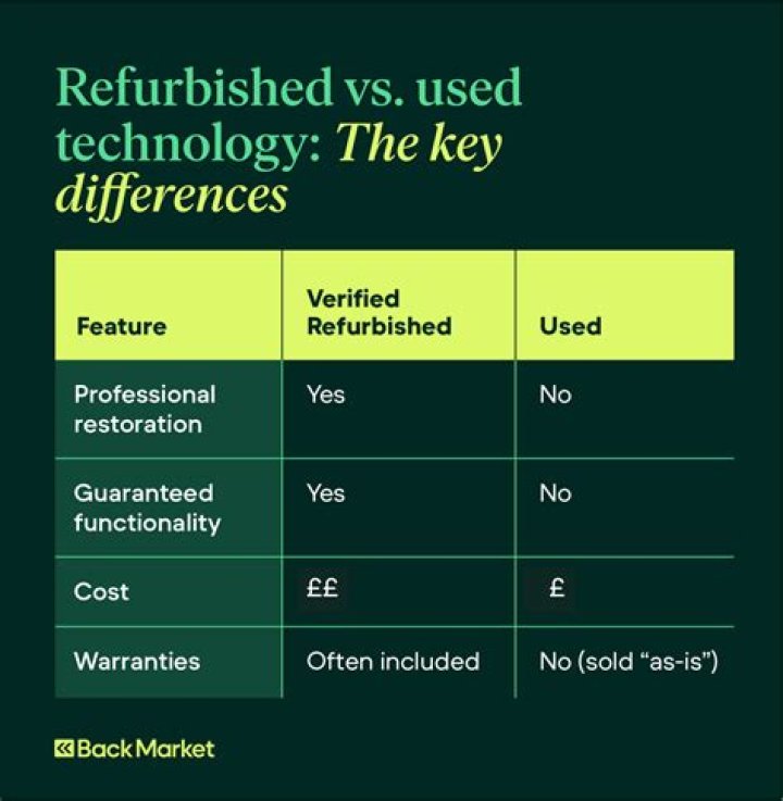 What is Verified Refurbished Back Market?