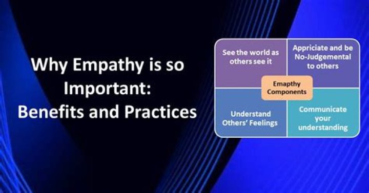 Who Cares: Understanding the Importance of Empathy in Society