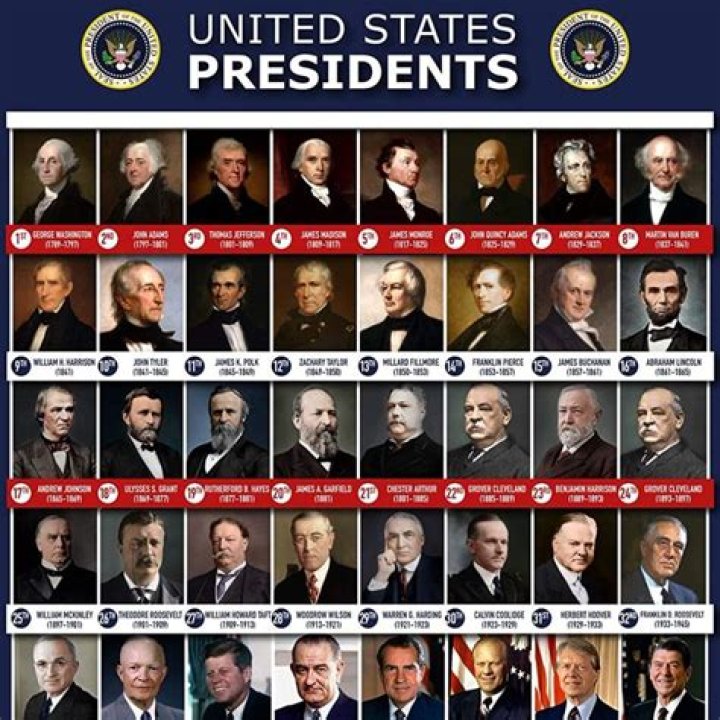 Who Was the President of the United States in 1972?