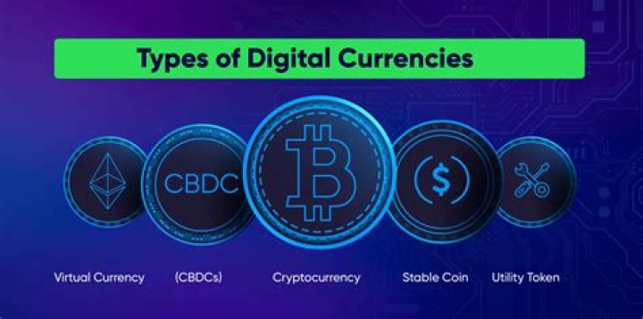 Yinleon: The Evolving Landscape of Digital Currency and Investment