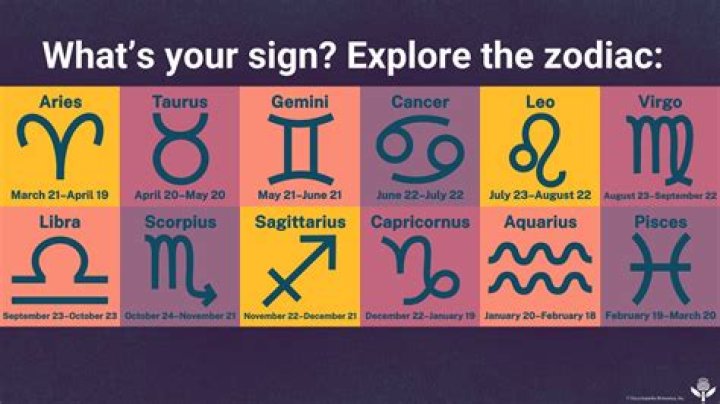 Your 20th April Zodiac Star Sign: All About the Aries